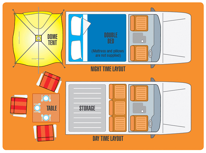 CamperTravellersAutobarnAustralienStationWagon Layout