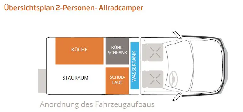 RedSands - 2 Personen 4WD Rooftop Camper