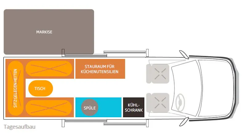 RedSands 2-Personen Campervan "The Cruiser"