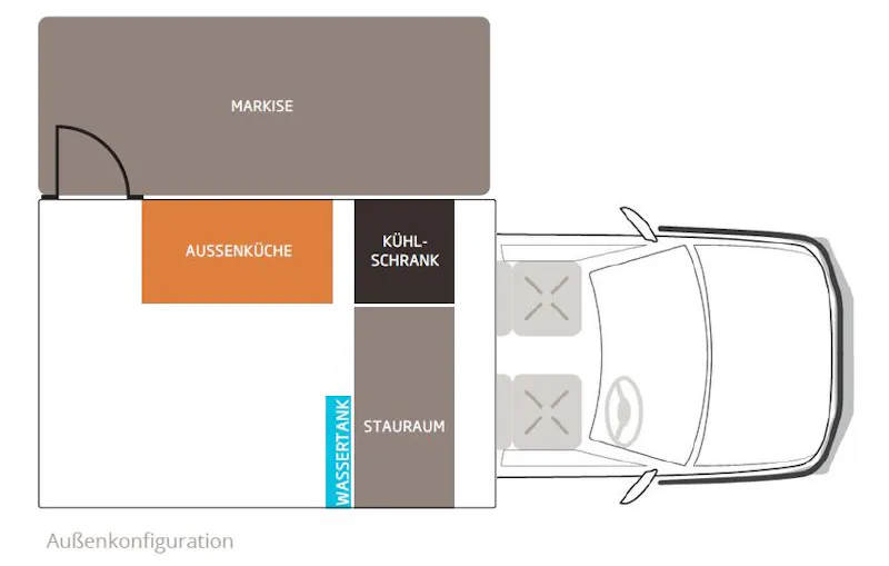 RedSands - 2 Personen 4WD Camper "The Wanderer Outback"